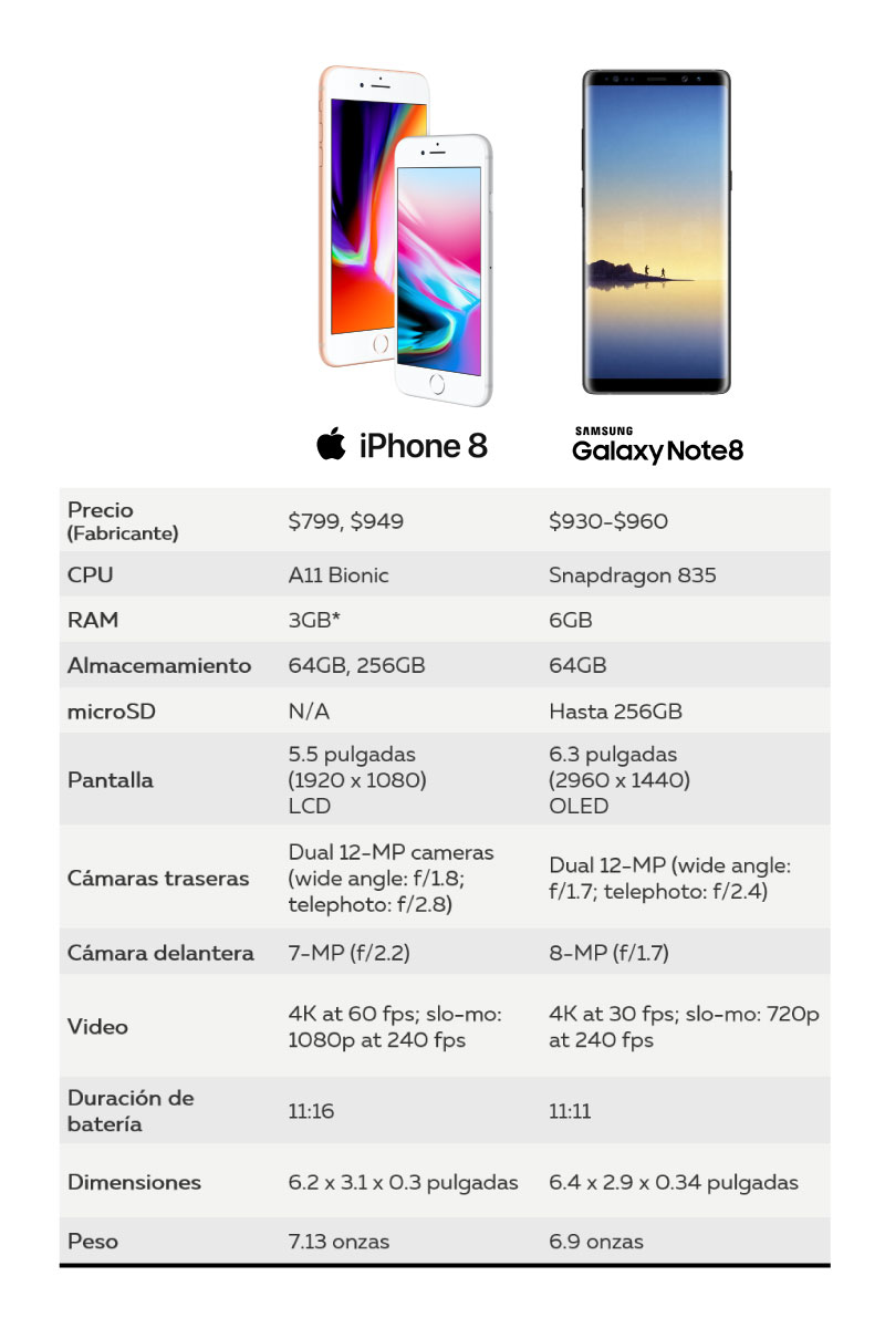 iPhone 8 - Especificaciones técnicas (ES)